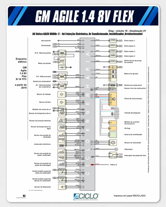 Esquema elétrico GM Agile 1.4 8V Flex